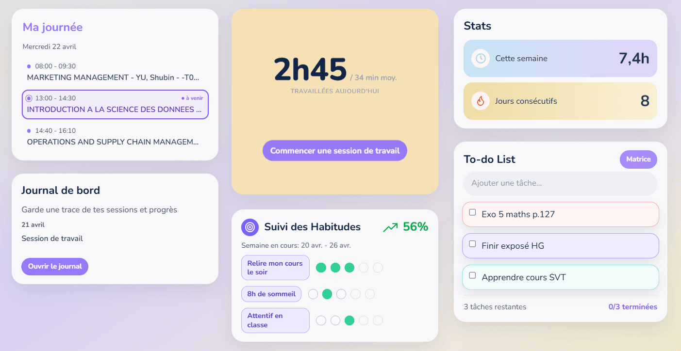 Questions du test de profil cognitif RayOnn