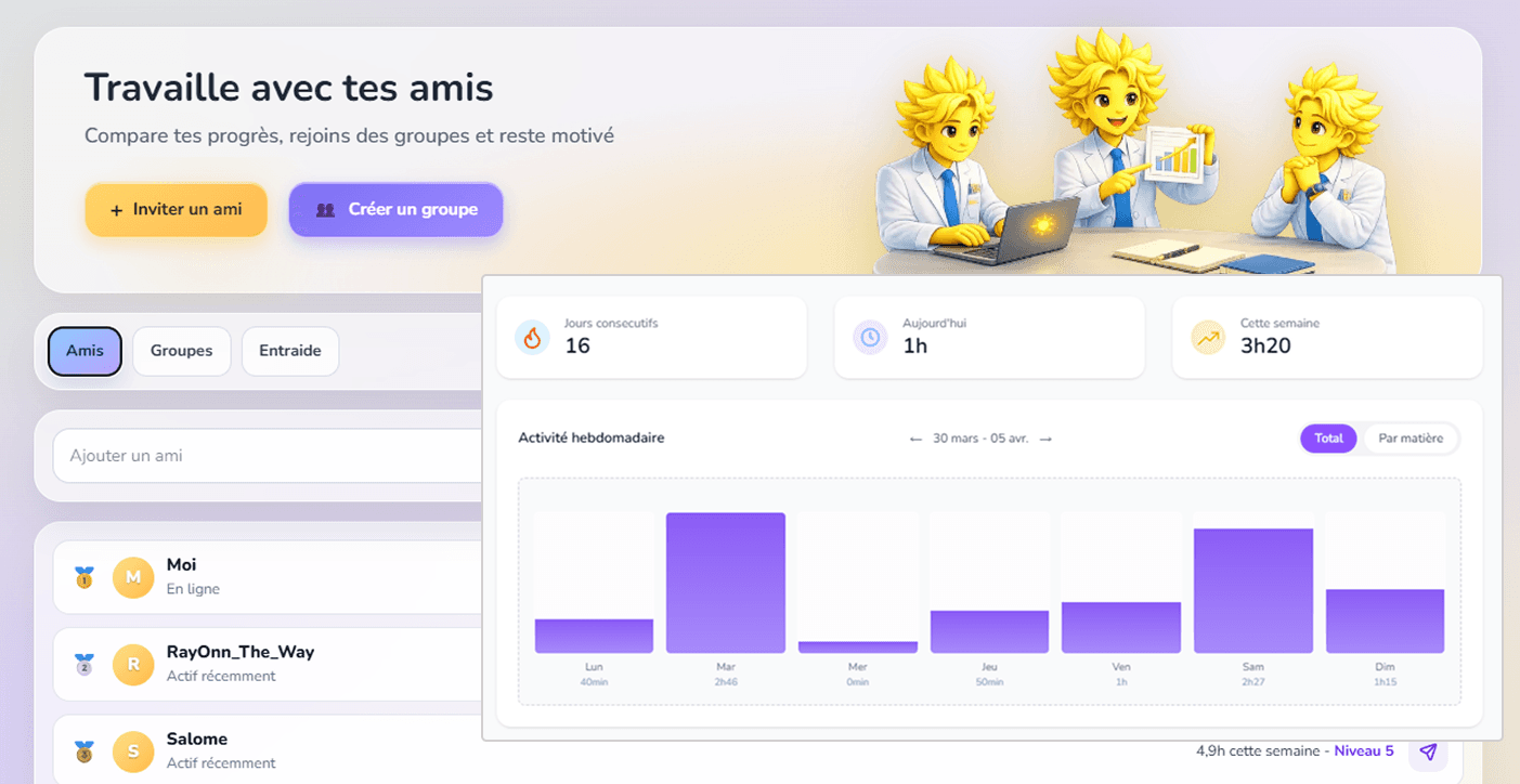Méthodes de travail personnalisées RayOnn
